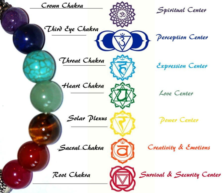 Labradorite 7 Chakra Buddha Head Gemstone Bracelet - Image 4